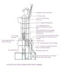 Section view