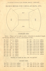 63RadiusBricksForCircularBays260-263